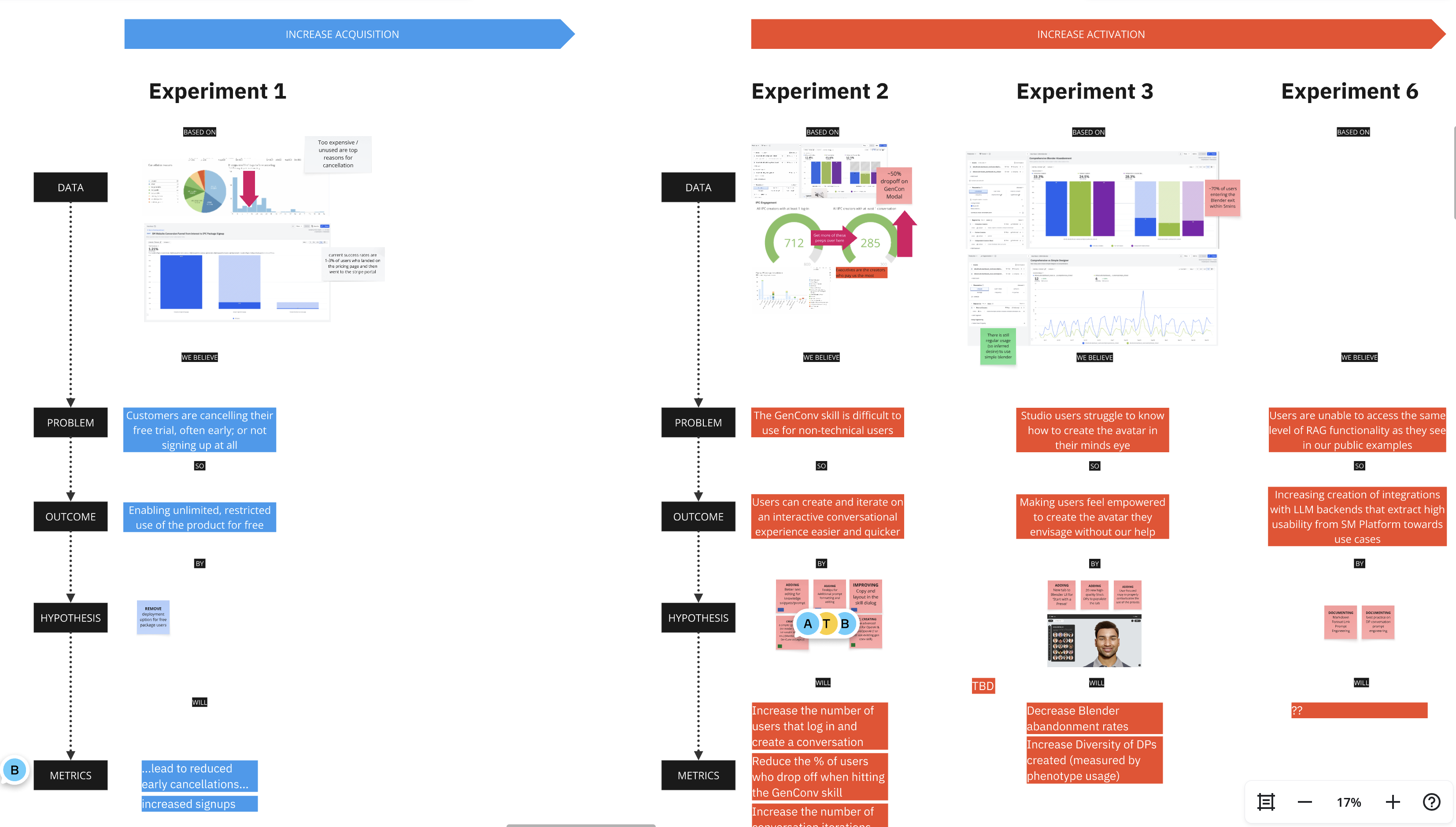 Creator Studio planning session 1